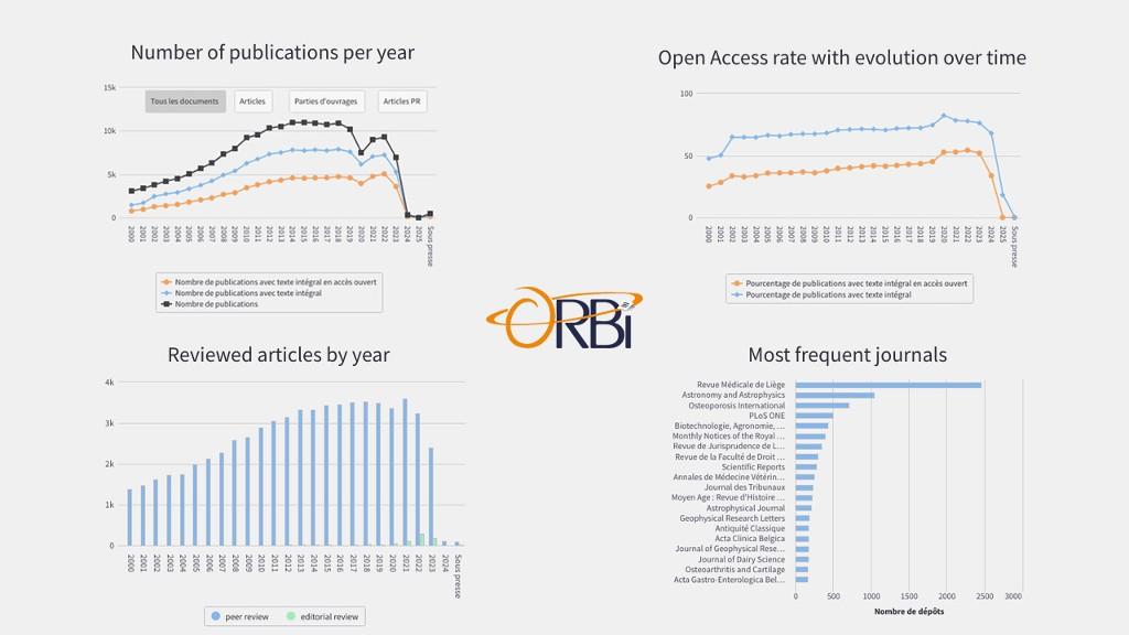 implementing-bibliometric-indicators-orbi-quantifying-quality